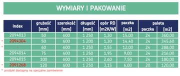 МИНЕРАЛЬНАЯ ВАТА URSA SILENTIO 37 75 мм