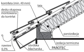 КРОВЕЛЬНАЯ МЕМБРАНА PAROTEC BETA с клейкой лентой