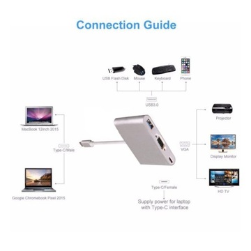 Переходник USB-C USB 3.1 на VGA/USB 3.0/USB-C HUB