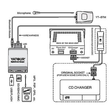 КОМПЛЕКТ РУКОВОДСТВА YATOUR BTM BLUETOOTH ДЛЯ YTM06