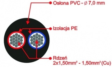 СПИКОВОЙ КАБЕЛЬ SPEAKON NEUTRIK 1,5 мм 3 м