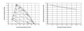 Рекуператор AirPack Home 300v Energy+ THESSLAGREEN