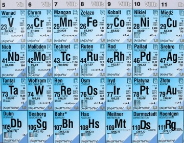 ПЕРИОДИЧЕСКАЯ ТАБЛИЦА ЭЛЕМЕНТОВ ФИЗИЧЕСКАЯ БОКОВАЯ ДОСКА 160 x 120 см