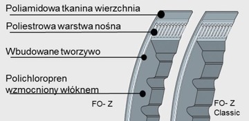 PAS PASEK KLINOWY UZĘBIONY AVX 13/1835 AVX 13x1835