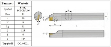 ТОКАРНЫЙ НОЖ РАСТОЧНАЯ ОПРАВКА S10K SCLCR06 на CCMT06 *FV*