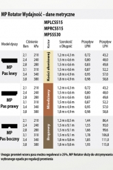 Насадка Hunter MP Rotator SIDE STRIP 1,5х9,1 Вроцлав