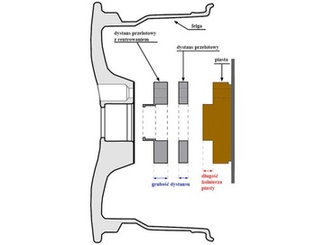 Проставки 5х110 15мм 65.1 Opel Saab Fiat