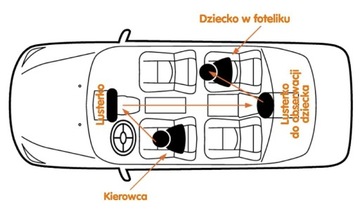 ЗЕРКАЛО BeSafe для наблюдения за вашим РЕБЕНКОМ во время путешествия