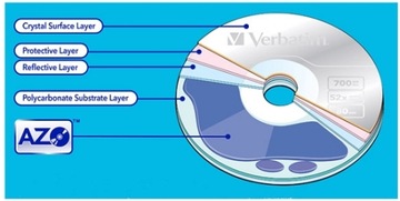 Verbatim DVD-R x16 ДЛЯ ПЕЧАТИ ФОТОГРАФИЙ C-25 W-wa