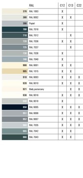 Мягкий воск-наполнитель C12 730 RAL 7038 серый