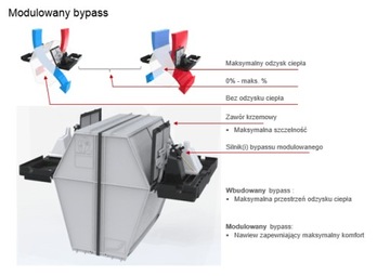 ПРОДАЖА Рекуператор AERIS next 350 R VV Standard