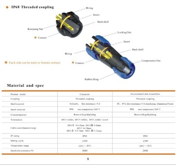 Złącze hermetyczne do obudowy kpl. 6pin SP1310