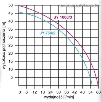 НАСОС JY 1000 гидрофор JY1000 Omnigena GW 24 месяца