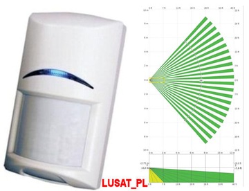 СИГНАЛИЗАЦИЯ ROPAM NeoGSM-IP WiFi iOS Android BOSCH x6