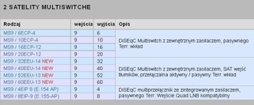 Мультипереключатель EMP-centauri MS 9/20 ECP + PA12 2A