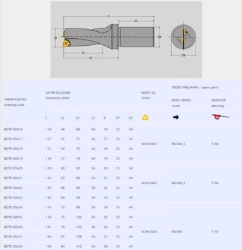 Wiertło składane 25,00 mm BTDR 25XD3 WCMX 050308