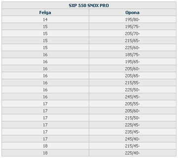 PEWAG SNOX PRO 550 ŁAŃCUCHY ŚNIEGOWE