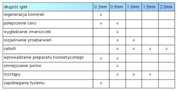 MNS DERMA РОЛИК 192 - ТРУБКА 2,0 мм