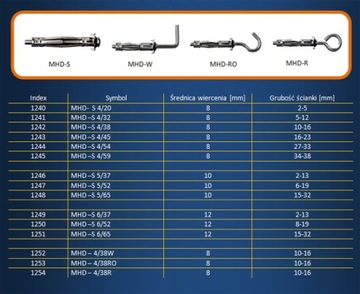 Kołek Kołki rozporowe do płyt gipsowych M 6x37 100