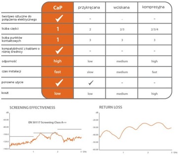 3-полосный разветвитель CaP 5–2400 МГц, 7 дБ