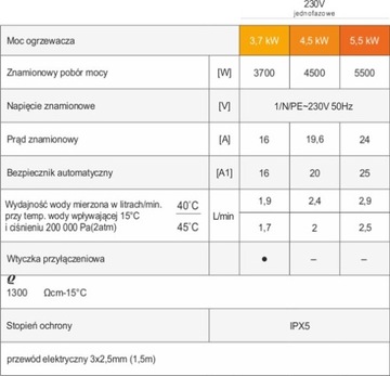 Водонагреватель DAFI 4,5 кВт 230 В с хромированной батареей