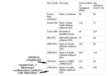 КРЫШКА ИМПУЛЬСАТОРА HONDA CBR600RR GB RACING 2007-2023 гг.