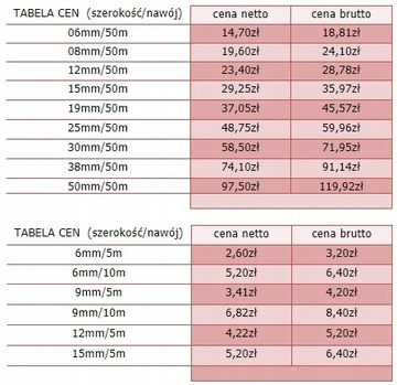 25мм/5м ПРОЧНАЯ ДВУСТОРОННЯЯ КЛЕЯЧАЯСЯ ЛЕНТА НА ПЕНЕ