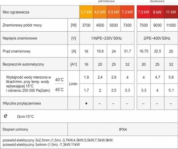 Водонагреватель DAFI 3,7 кВт 230 В - термопара