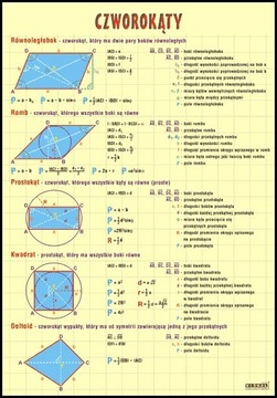 Czworokąty plansza dydaktyczna MATEMATYKA NAUKA