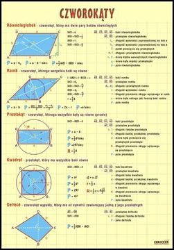 Czworokąty plansza dydaktyczna MATEMATYKA NAUKA