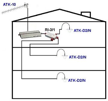 GSM TRANS-DATA RI-3/1N ТРЕХХОДОВОЙ ABCV GSM РАЗВЕТВИТЕЛЬ