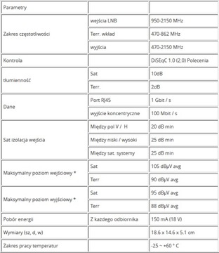 Мультисвитч класса NET EMP-Centauri MS5/6NEA-4 PA12