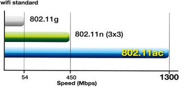 Двухдиапазонный адаптер Intel Wireless-AC 7260 WiDi BT 4.0 AC