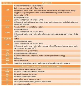 Герметик 12013421 CORTECO 35x72x10 NBR BASL