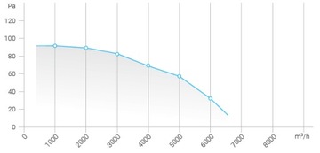 FERONO 500 НАСТЕННЫЙ ОСЕВОЙ ВЫТЯЖНОЙ ВЕНТИЛЯТОР