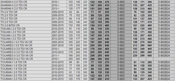 CHIP TUNING POWERBOX CIFERNÝ VW TOUAREG I 3.0 TDI