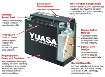 АККУМУЛЯТОР YUASA YTX9-BS 12В 8Ач 135А FTX9 ЯПОНИЯ