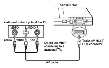 ТВ-КАБЕЛЬ 3-ДЮЙМОВЫЙ КОМПОЗИТНЫЙ ДЛЯ PS3 PS2 AV HD SOUND