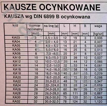 Kausza kausze do lin DIN6899B ocynk 4 mm 5 sztuk