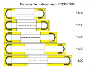 Сигнальная лампа дальнего света PRISM 30Вт 1200мм R65, R10