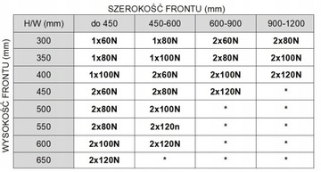 Створки подъема мебели с газовым приводом 120N STRONG