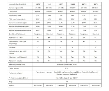 Ładowarka Blue Smart IP65 12/7 Victron Energy