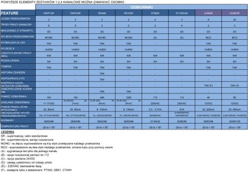 Радиоприемник DWP12R 11-17 В пост. тока / 10 А - ELMES