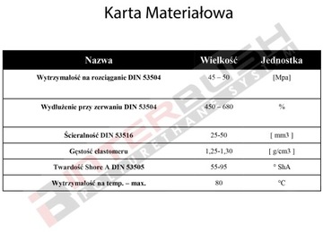 Полиуретановый эластомер PUR Валик 55x500 мм, 85Sha