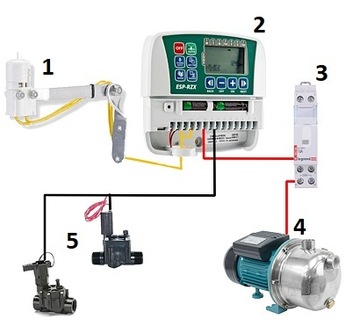 HUNTER ECO-LOGIC ELC-4 контроллер секционного полива