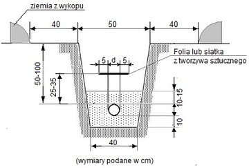 ВОЛОКОННАЯ ОПТИЧЕСКАЯ сигнальная лента из фольги, печать