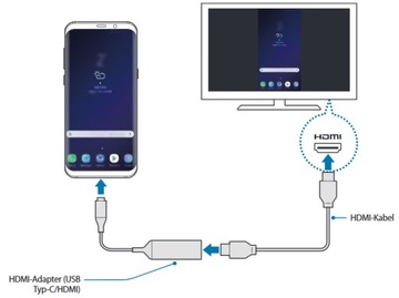 Адаптер USB-C-HDMI 2.0 4K 60 Гц ПК Mac Android