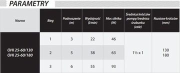 Циркуляционный насос центрального отопления RH 25-60/180 ROHTENBACH + уплотнения