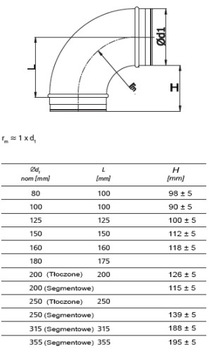 КОЛЕНО 150 90 градусов, оцинкованное, вентиляция SPIRO TERMOFLEX