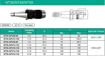 Оправка с патроном ISO30 DIN2080 1-8